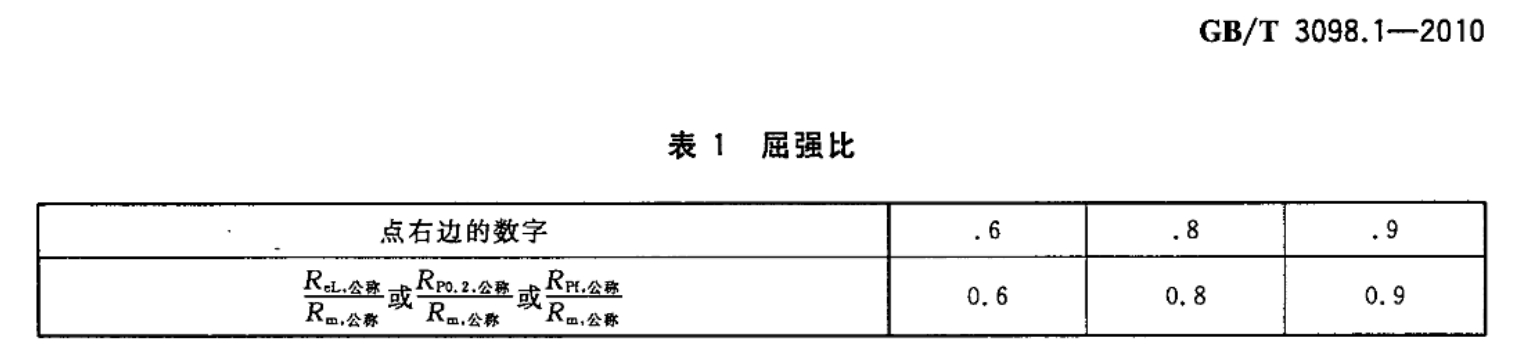 GB 3098.1-2010 紧固件机械性能 螺栓、螺钉和螺柱