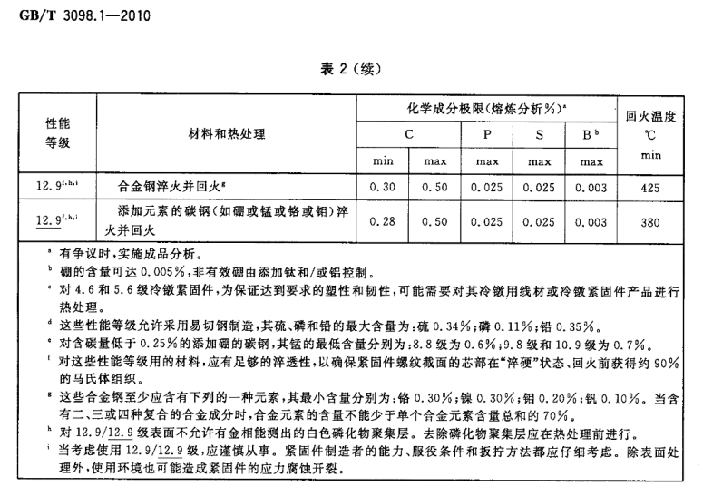 GB 3098.1-2010 紧固件机械性能 螺栓、螺钉和螺柱