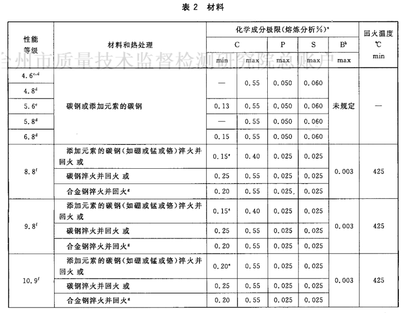 GB 3098.1-2010 紧固件机械性能 螺栓、螺钉和螺柱