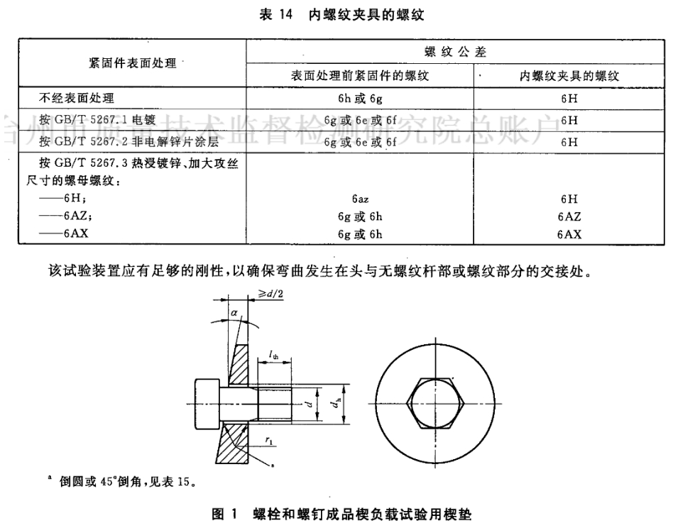 摘自GB 3098.1-2010 紧固件机械性能 螺栓、螺钉和螺柱