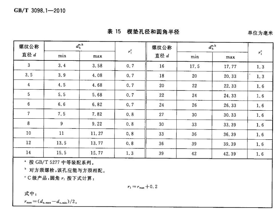 摘自GB 3098.1-2010 紧固件机械性能 螺栓、螺钉和螺柱