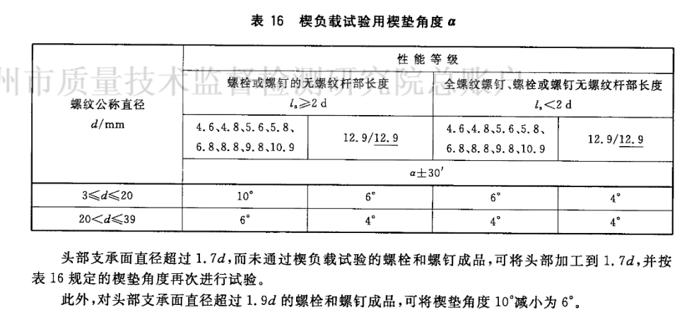 摘自GB 3098.1-2010 紧固件机械性能 螺栓、螺钉和螺柱